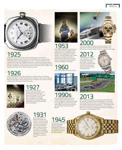 vecchi modelli rolex|the history of rolex watches.